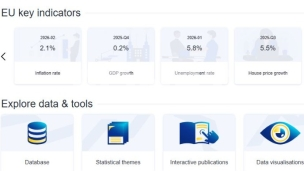 Samo Bugarska lošija od Srbije